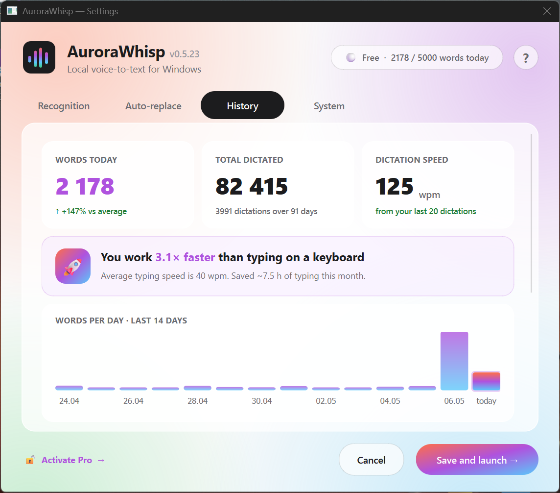 AuroraWhisp window — History tab with stats dashboard and 14-day chart