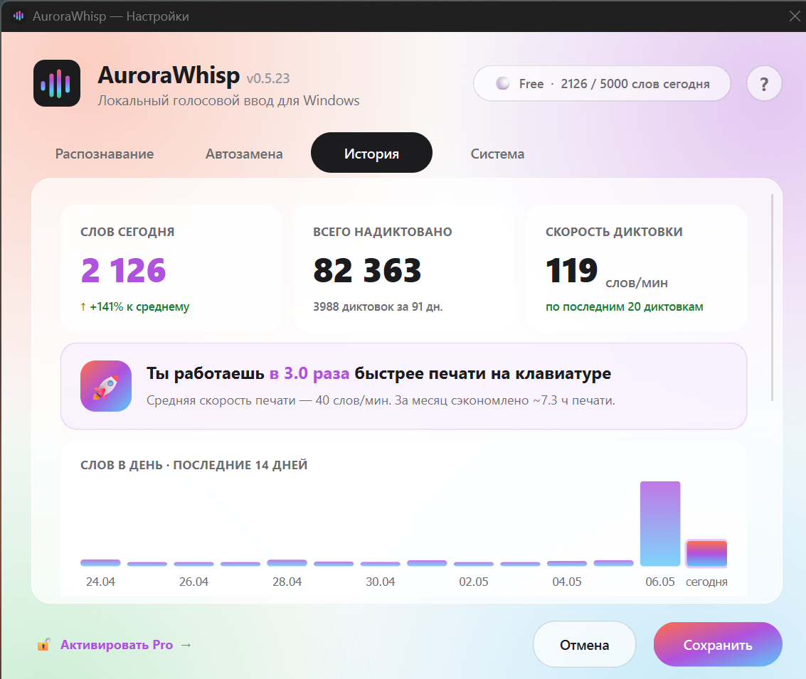 Окно AuroraWhisp — вкладка История с дашбордом статистики и графиком за 14 дней